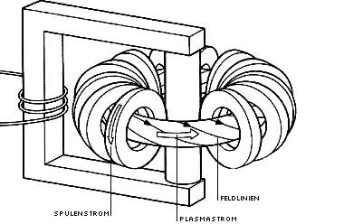 Die Stromheizung schematisch dargestellt