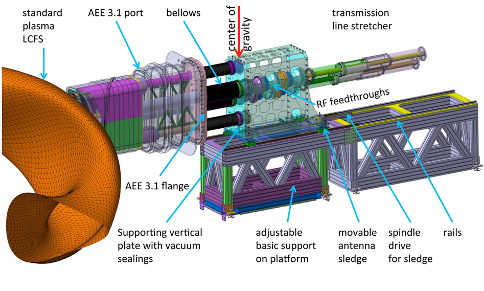 Computerdarstellung der an Wendelstein 7-X geplanten ICRH-Heizung