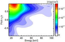 Tomographical reconstruction of the velocity distribution of fast ions in the plasma centre of ASDEX Upgrade