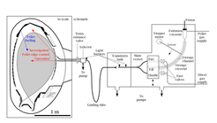 Injector set up and blower gun scheme