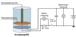Aufbau des Kugelblitz-Experiments im IPP