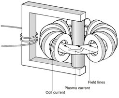 Current heating