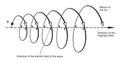High-frequency heating – the "microwave oven" principle