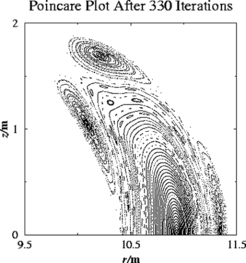 Poincaréplot für Wendelstein 7-X an der bohnenförmigen Symmetrieebene bei beta = 1,7 %.