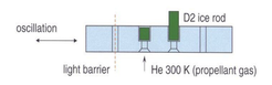 Step 1: The deuterium ice rod is extruded in the extrusion cryostat. The ice rod is stored in a storage cryostat. Pellet 1 is cut by the moving shuttle from the ice rod (see picture below). The ice rod is fed into a step hole which defines the length of the pellet. The step motor moves the ice rod 0,5 mm per step while feeding.