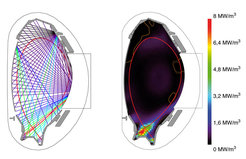 Bolometer-Messung am Plasma von ASDEX Upgrade: Links die zahlreichen Sichtlinien der Bolometer, die den Querschnitt des Plasmas abtasten. Rechts das Ergebnis: Aus den Strahlungsleistungswerten, die entlang dieser Sichtlinien gemessen wurden, wurde der Entstehungsort im Plasmaquerschnitt berechnet. Diese „Entfaltung“ bzw. tomographische Rekonstruktion zeigt, dass die höchste Dichte der Strahlungsleistung am unteren Rand des Plasmas, d.h. im Divertor auftritt; wie gewünscht gibt das heiße Plasmazentrum kaum Strahlungsleistung ab.