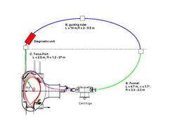 Actual setup for pellet injection on ASDEX Upgrade