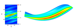 Elektrostatische rms-Dichtefluktuationen in einer toroidalen Periode des W7-X (links die Abwicklung der Fläche).