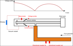 Principle of MXP
