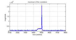 Peak detection of an arc during a MXP test.