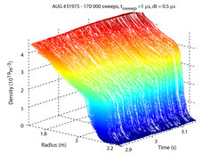 Evolution of the density profile during the L-H transition, measured with an ultrafast microwave reflectometer.