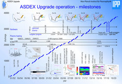 The third decade: research results from 2011 to 2020.