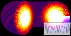 Tokamakturbulenz in einer NLET-Simulation erzeugt Zonal Flows, welche gerade beginnen, die turbulenten Strukturen zu verscheren; eingesetztes Diagramm: poloidale Strömungsgeschwindigkeit