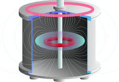 Die Elektron-Positron-Plasmafalle APEX-D im Entwurf: Eine kreisförmige supraleitende Magnetspule (rot) erzeugt das magnetische Dipolfeld im Inneren eines Vakuumgefäßes. Diese Spule wird von einem über dem Gefäß montierten Ringleiter (pink) in Schwebe gehalten, der die Spule feedback-gesteuert anzieht.