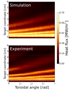 Simulated and experimentally measured heat flux onto the outer divertor plate in ASDEX Upgrade with magnetic perturbations. The large viewing angle is achieved by rotating the perturbation field.