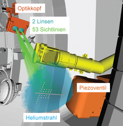 CAD Darstellung der Gefäßeinbauten zur Linienspektroskopie am thermischen Heliumstrahl.