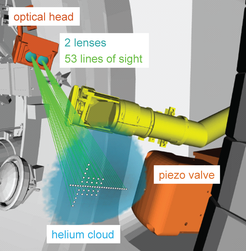 CAD representation of the in-vessel components for line ratio spectroscopy on thermal helium.