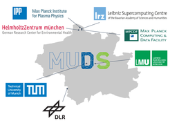Die Partner der Munich School of Data Science