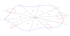 Mirnov Diagnostic