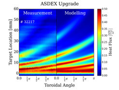 Image of the thermal load of the divertor in the ASDEX Upgrade fusion device, measured by infrared thermography on the left, mathematically modeled on the right. The good agreement shows that the model can well describe the physical conditions in the present case.