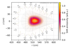 Tomogram of a 1µs time slice measured at 4.018400s after plasma start of W7-X experimental ID 20180904.022. The flux surfaces are calculated by the code VMEC. The resulting X-ray profile fits into the nested flux surface structure of the here shown high iota B-field configuration.