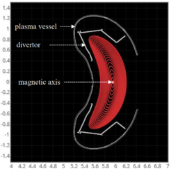 Flux surfaces in the bean-shaped cross-section, calculated for the standard reference magnetic configuration (β=0%).