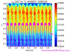 Modulation of the boron density in ASDEX Upgrade discharge 33027 induced by applying 1MW of square wave modulated ICRF power.