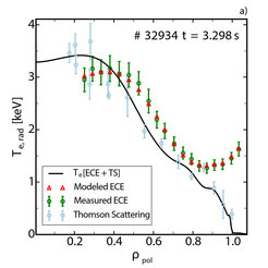 An electron temperature profile successfully reconstructed from 3rd harmonic ECE measurements for a high density plasma, where conventional ECE measurements are impossible. This temperature profile is verified with the shown Thomson scattering measurements of the electron temperature and the ECE measurements are compared to the respective model data.