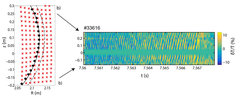 Spatio-temporal representation of the electron temperature allowing to determine the structure and velocity of an edge mode.