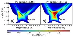 Bolometer profiles of radiation losses: With the puffing of neon a strong radiator in the region of the X-point forms.