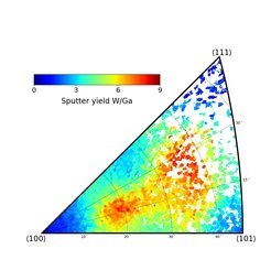 Sputter yields versus crystal orientations as an inverse pole figure. The sputtering experiment was performed on a polished polycrystalline tungsten sample using a 30 keV Ga ion beam.