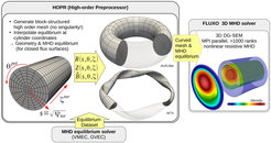 Fig. 2: MHD simulation framework