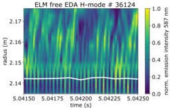 Spatiotemporal structure of fluctuations in a helium line during the EDA regime, measured with the thermal helium beam diagnostic. The coherent 29 kHz mode in the vicinity of the separatrix (white line) is clearly visible.