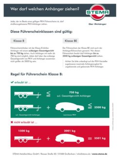 Führerscheinklassen