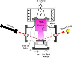 Schematische Darstellung der Plasmaquelle.