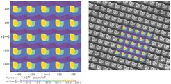 Links: SDTrimSP-3D-Modell einer Tantal-Probe nach Beschuss mit Argon-Ionen einer Fluenz von 7 × 1020 Teilchen pro m2. Rechts: Der Vergleich des Modells (bunt) mit dem Mikroskop-Bild der realen Probe (grau) zeigt gute Übereinstimmung.