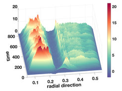 Calculation of turbulence evolution in the core of an optimized ASDEX Upgrade plasma. It shows the formation of a localized region where turbulence is suppressed by a properly tuned supra-thermal particle population.