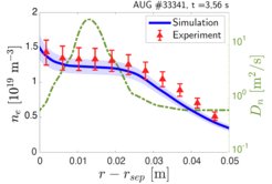 The experimental electron density profiles (red triangles) in the SOL plasma have been correctly reproduced by the simulations (blue line). For this, very large values of tens m2/s for an “effective” particle diffusivity (green line), even larger than the empirical Bohm prediction, had to be imposed in the simulations.