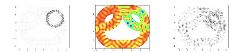 Finite Element Methods Finite Element Methods