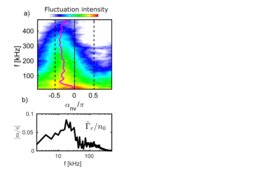 23.5.2022: Improving understanding of turbulence behavior in the plasma boundary with a high heat flux ball-pen probe head