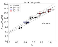 Wall load as a function of the turbulence parameter (see text).
