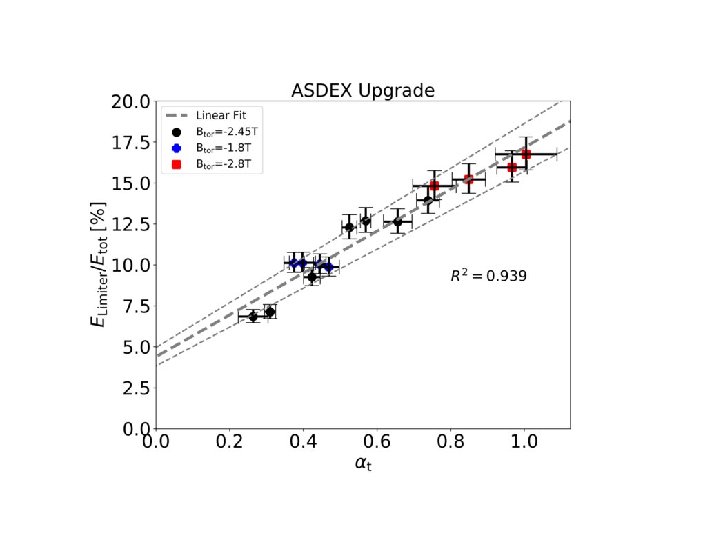 01.02.2023: Investigation of the heat load on the first wall in ASDEX Upgrade for ITER scenarios
