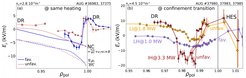Links: Radiales elektrisches Feld und Hauptionendruckgradient in L-Moden unterschiedlicher Driftkonfiguration bei gleicher Heizleistung.Rechts: Radiales elektrisches Feld an den unterschiedlichen Einschlussübergängen.