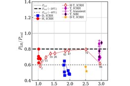 01.06.2023: Unexpected isotopic dependence of access threshold found for high energy confinement plasmas