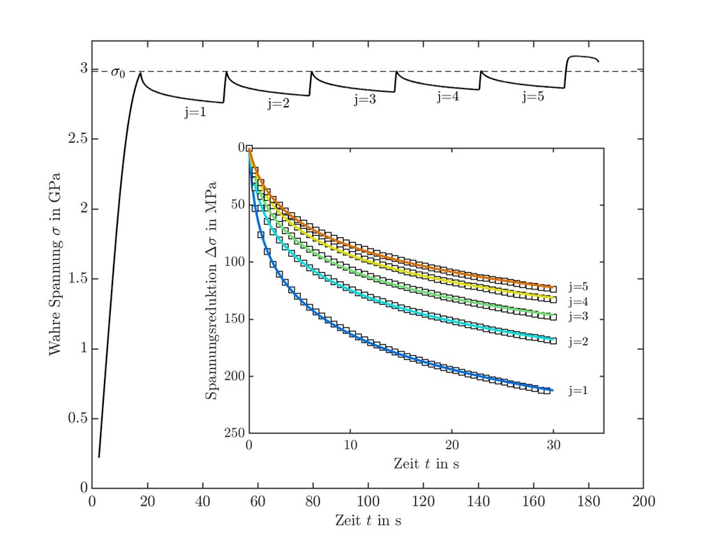 28.09.2023: Mechanische Tests tragen zum besseren Verständnis des Verformungsverhaltens von Wolfram bei