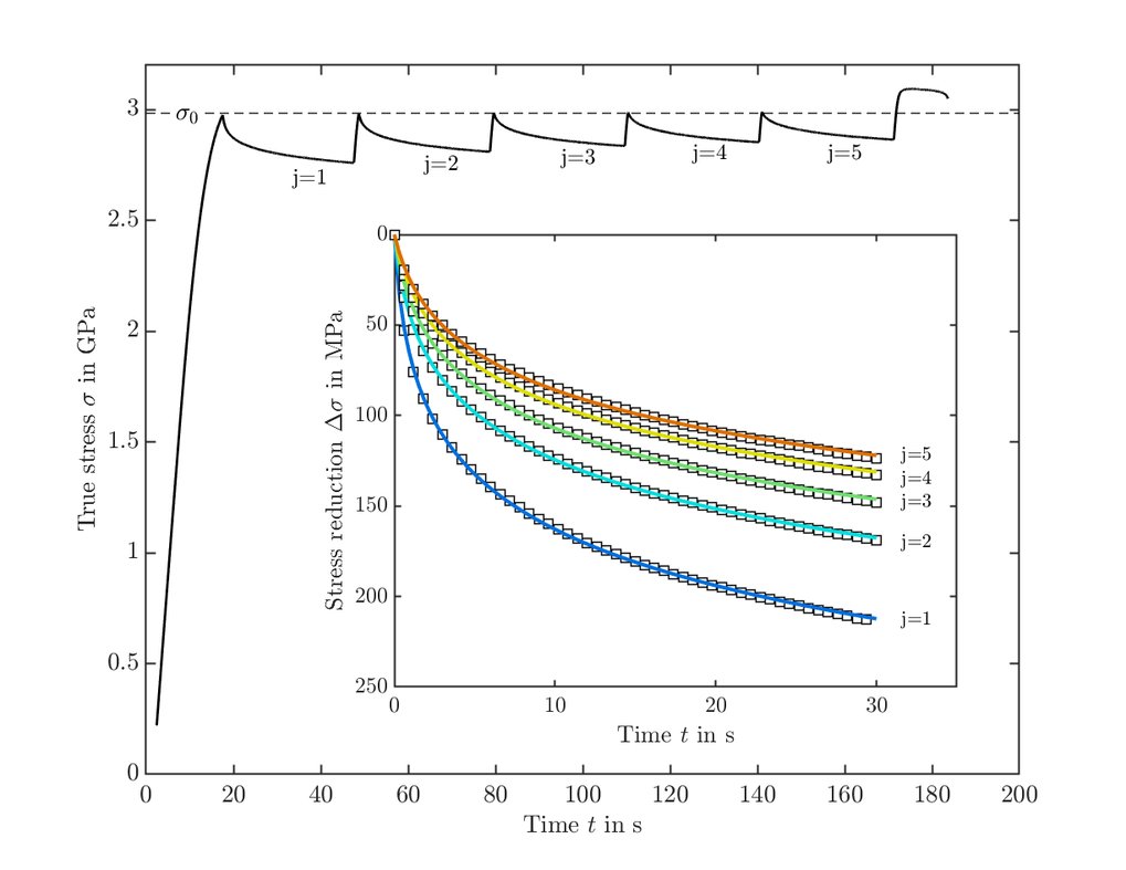 28.09.2023: Mechanical tests contribute to a better understanding of the deformation behaviour of tungsten